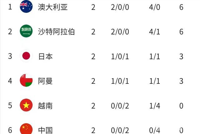 12月20日讯 拜仁官方更新社交媒体动态，晒出了凯恩本赛季直接参与进球数据。